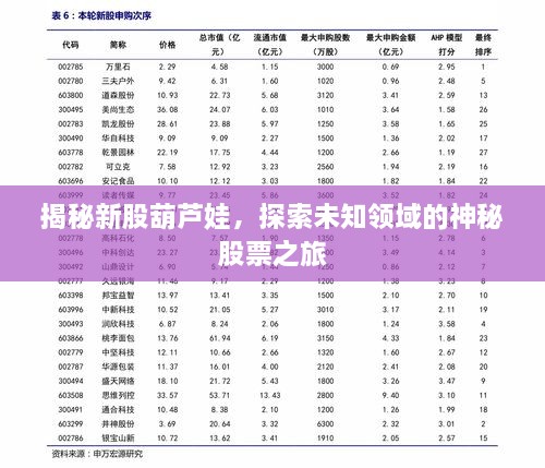 揭秘新股葫芦娃，探索未知领域的神秘股票之旅