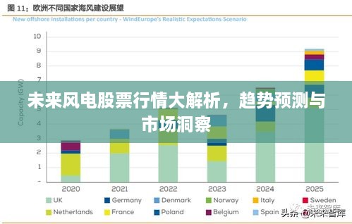 未来风电股票行情大解析，趋势预测与市场洞察