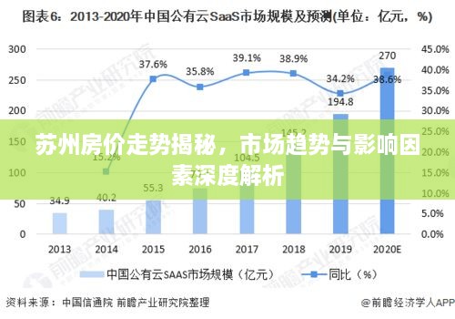 苏州房价走势揭秘，市场趋势与影响因素深度解析