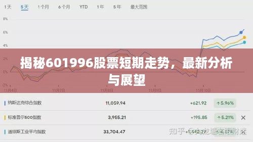 揭秘601996股票短期走势，最新分析与展望