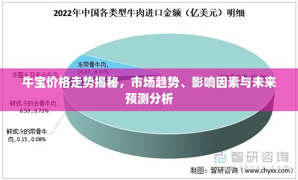 牛宝价格走势揭秘，市场趋势、影响因素与未来预测分析