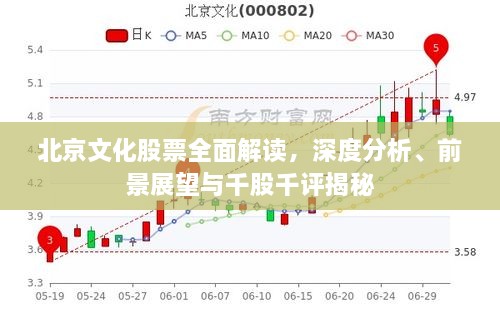 北京文化股票全面解读，深度分析、前景展望与千股千评揭秘