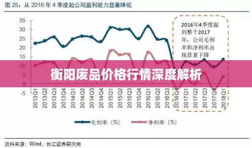 衡阳废品价格行情深度解析