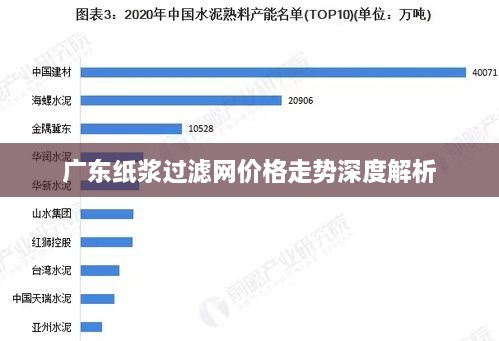 广东纸浆过滤网价格走势深度解析