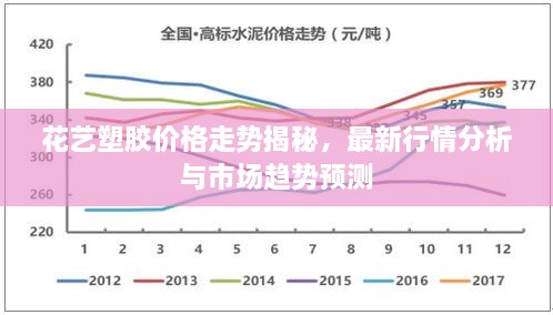 花艺塑胶价格走势揭秘，最新行情分析与市场趋势预测