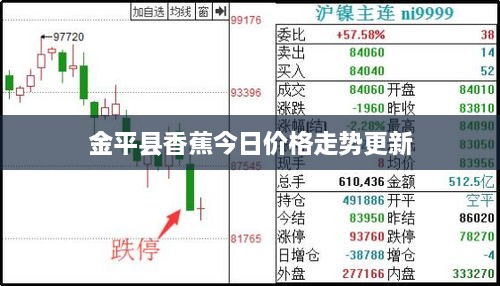 金平县香蕉今日价格走势更新