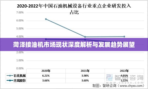 菏泽接油机市场现状深度解析与发展趋势展望