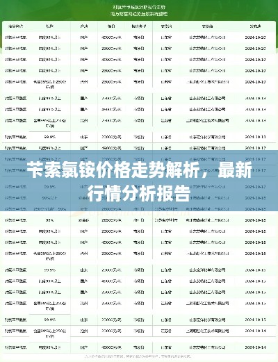 苄索氯铵价格走势解析，最新行情分析报告