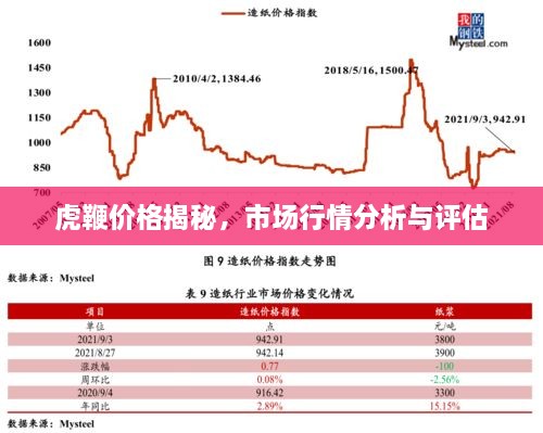 虎鞭价格揭秘，市场行情分析与评估