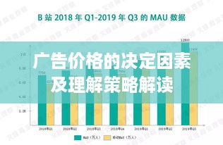 广告价格的决定因素及理解策略解读