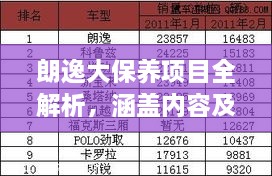 朗逸大保养项目全解析，涵盖内容及价格一目了然