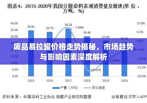 废品易拉罐价格走势揭秘，市场趋势与影响因素深度解析