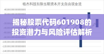 揭秘股票代码601908的投资潜力与风险评估解析
