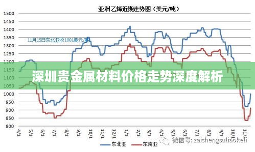 深圳贵金属材料价格走势深度解析