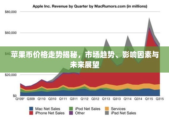 苹果币价格走势揭秘，市场趋势、影响因素与未来展望
