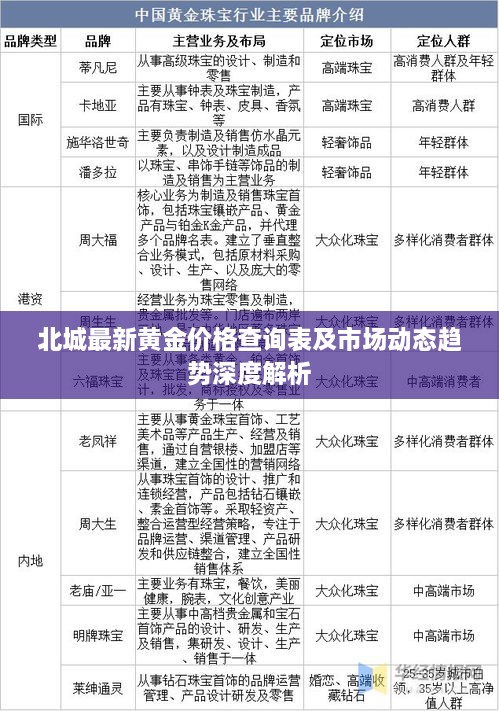 北城最新黄金价格查询表及市场动态趋势深度解析