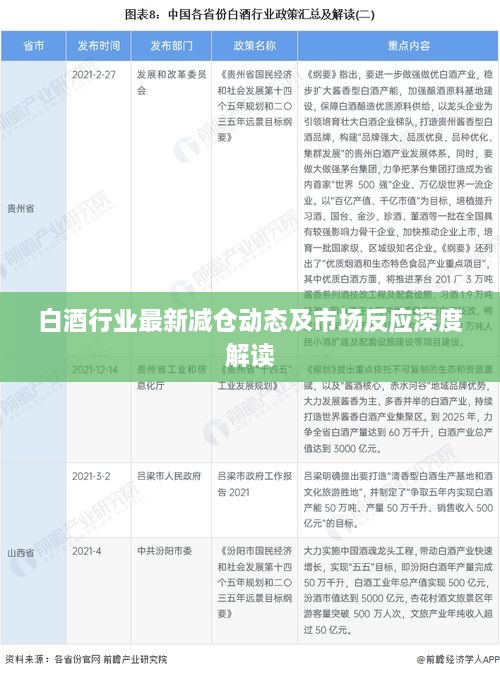 白酒行业最新减仓动态及市场反应深度解读