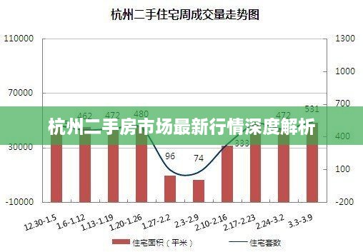 杭州二手房市场最新行情深度解析