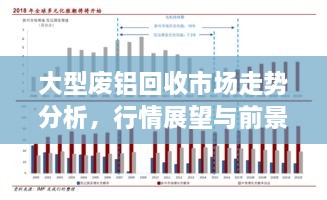 大型废铝回收市场走势分析，行情展望与前景揭秘