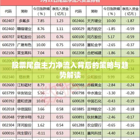 股票尾盘主力净流入背后的策略与趋势解读