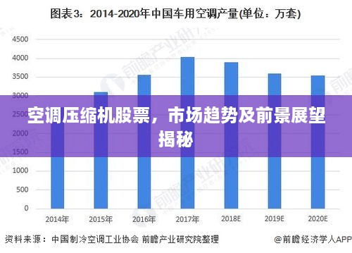 空调压缩机股票，市场趋势及前景展望揭秘