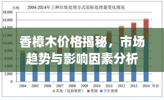 香樟木价格揭秘，市场趋势与影响因素分析