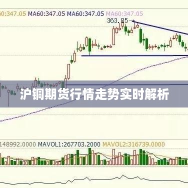 沪铜期货行情走势实时解析