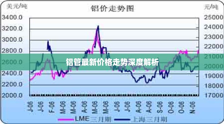 铝管最新价格走势深度解析