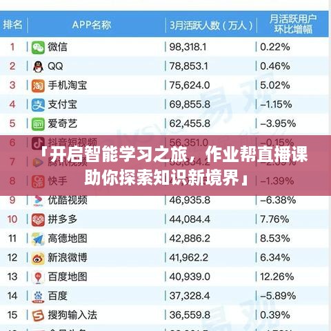 「开启智能学习之旅，作业帮直播课助你探索知识新境界」