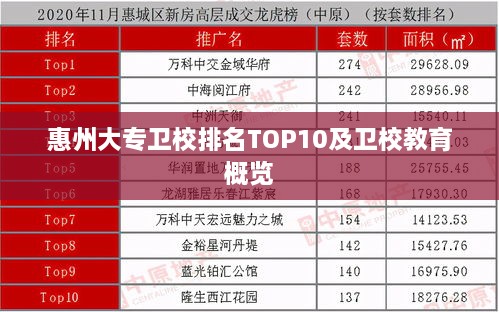 惠州大专卫校排名TOP10及卫校教育概览