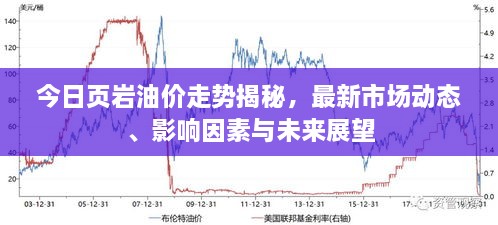 今日页岩油价走势揭秘，最新市场动态、影响因素与未来展望