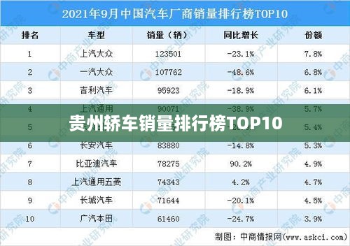 贵州轿车销量排行榜TOP10