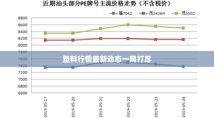 塑料行情最新动态一网打尽