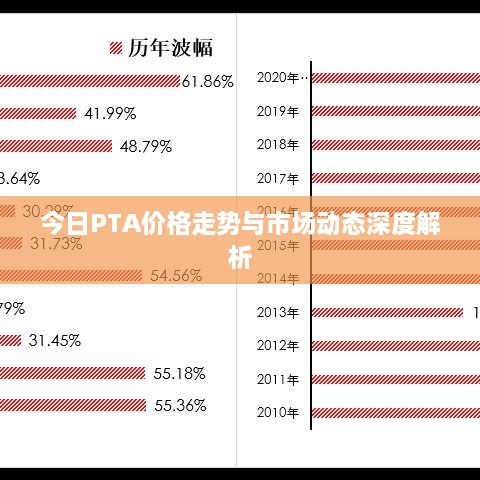 今日PTA价格走势与市场动态深度解析