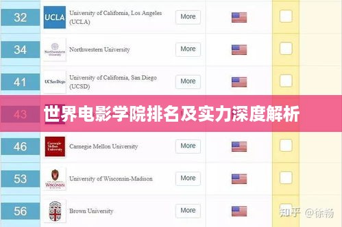 世界电影学院排名及实力深度解析