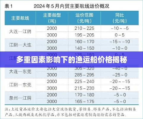 多重因素影响下的渔运船价格揭秘