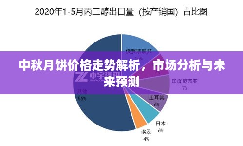 中秋月饼价格走势解析，市场分析与未来预测