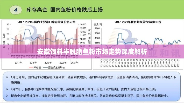 安徽饲料半脱脂鱼粉市场走势深度解析