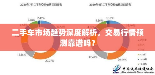 二手车市场趋势深度解析，交易行情预测靠谱吗？