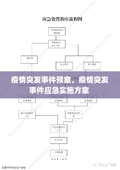 疫情突发事件预案，疫情突发事件应急实施方案 