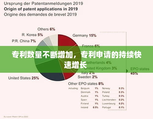 专利数量不断增加，专利申请的持续快速增长 