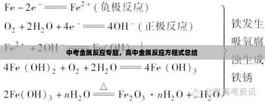 中考金属反应专题，高中金属反应方程式总结 