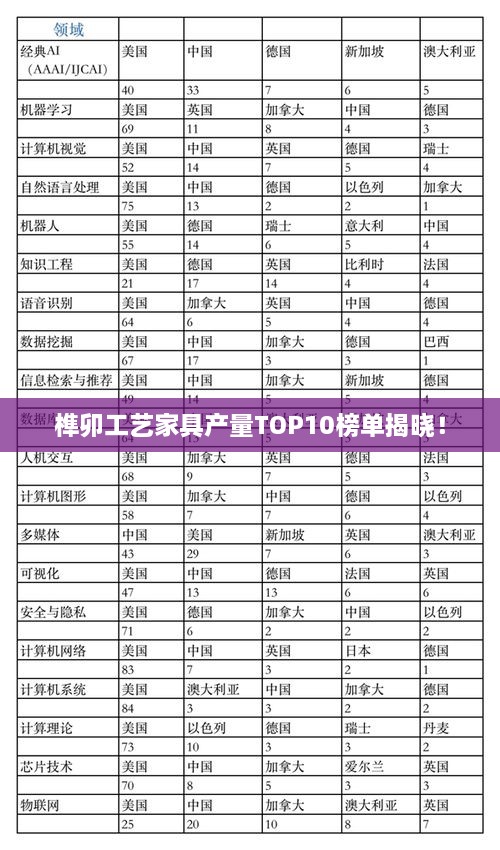 榫卯工艺家具产量TOP10榜单揭晓！