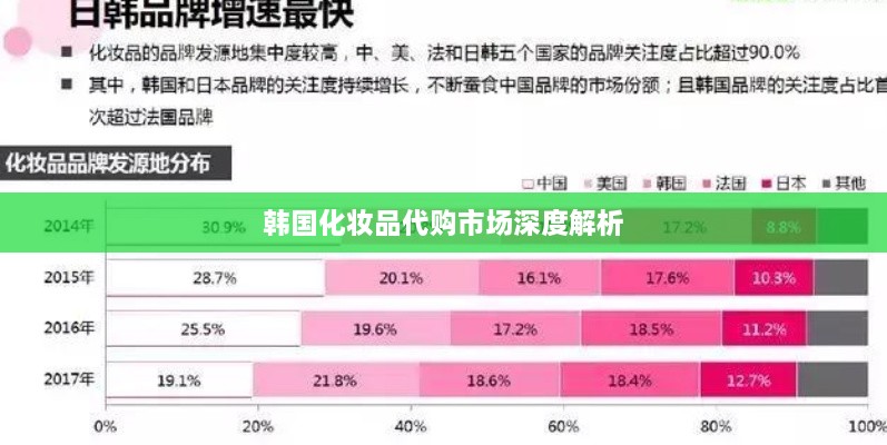 韩国化妆品代购市场深度解析