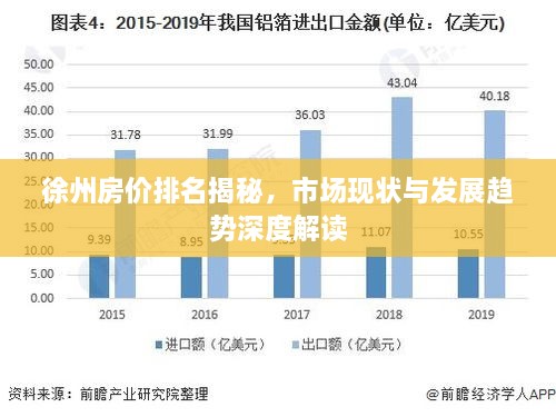 徐州房价排名揭秘，市场现状与发展趋势深度解读