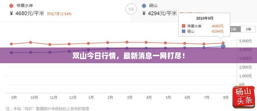 双山今日行情，最新消息一网打尽！