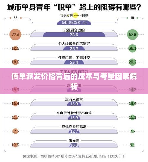 传单派发价格背后的成本与考量因素解析