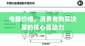 电器价格，消费者购买决策的核心驱动力