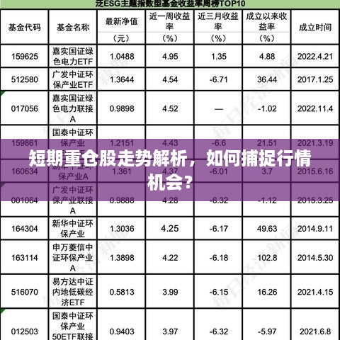 短期重仓股走势解析，如何捕捉行情机会？