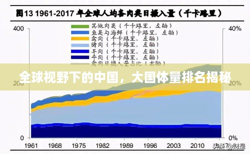 全球视野下的中国，大国体量排名揭秘